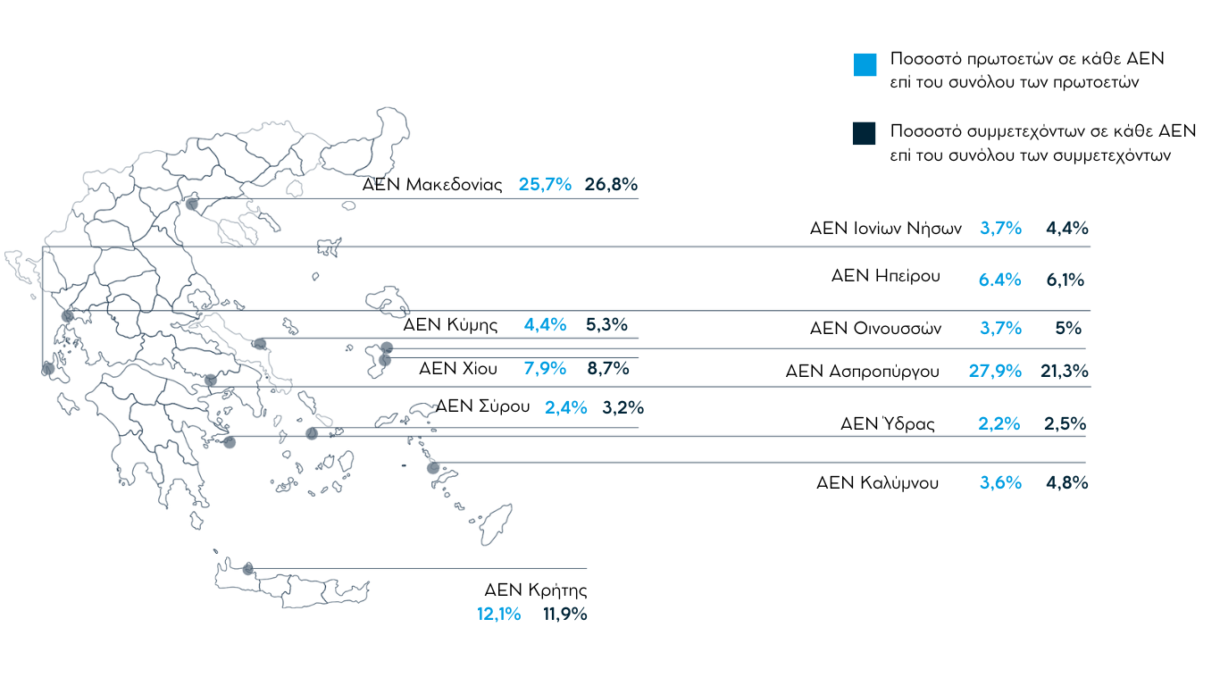 Γράφημα 2 Κατανομή του πληθυσμού και του δείγματος ανά ΑΕΝ. Πληθυσμός: 1.401, Δείγμα: 1.047. Στο συγκεκριμένο γράφημα δεν λαμβάνονται υπόψη οι συμμετοχές των σπουδαστών της ιδιωτικής Ακαδημίας Warsash.