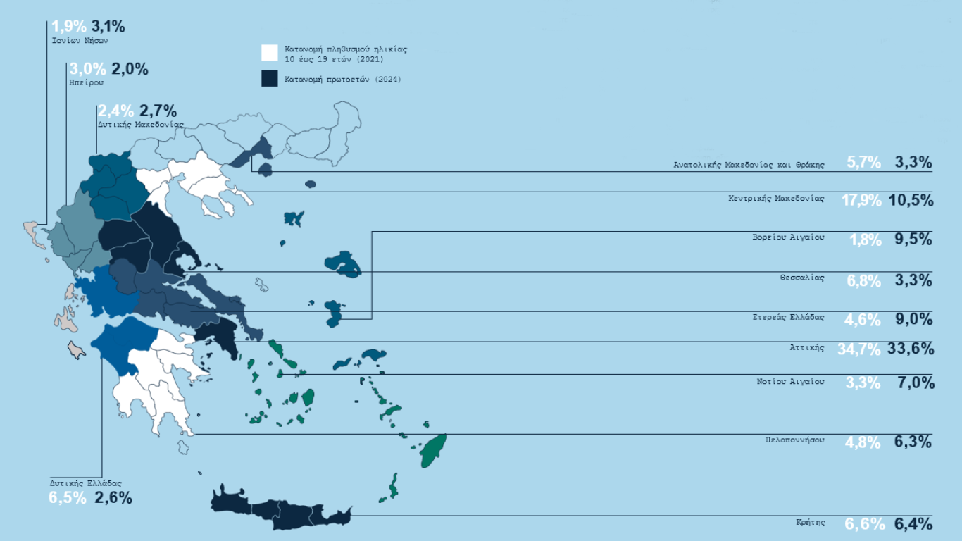 Γράφημα 4 Κατανομή των συμμετεχόντων στην έρευνα και κατανομή πληθυσμού ηλικίας 10 έως 19 ετών. Δεδομένα για την κατανομή πρωτοετών: Isalos.net. Δεδομένα για την πληθυσμιακή κατανομή: ΕΛΣΤΑΤ – Απογραφή 2021